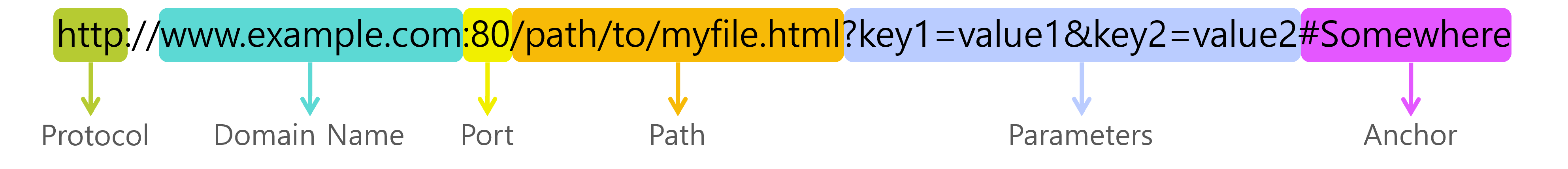 URL 구조